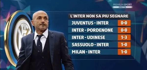 格雷米奥扳平后，主帅梅内塞斯与球迷发生口角并向其竖中指